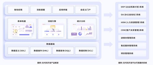 管理软件的未来发展趋势是什么,企业该如何选择更好的选择软件开发平台